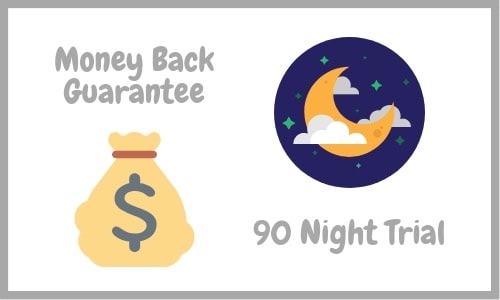 Money Back Guarantee & 90 Night Trial